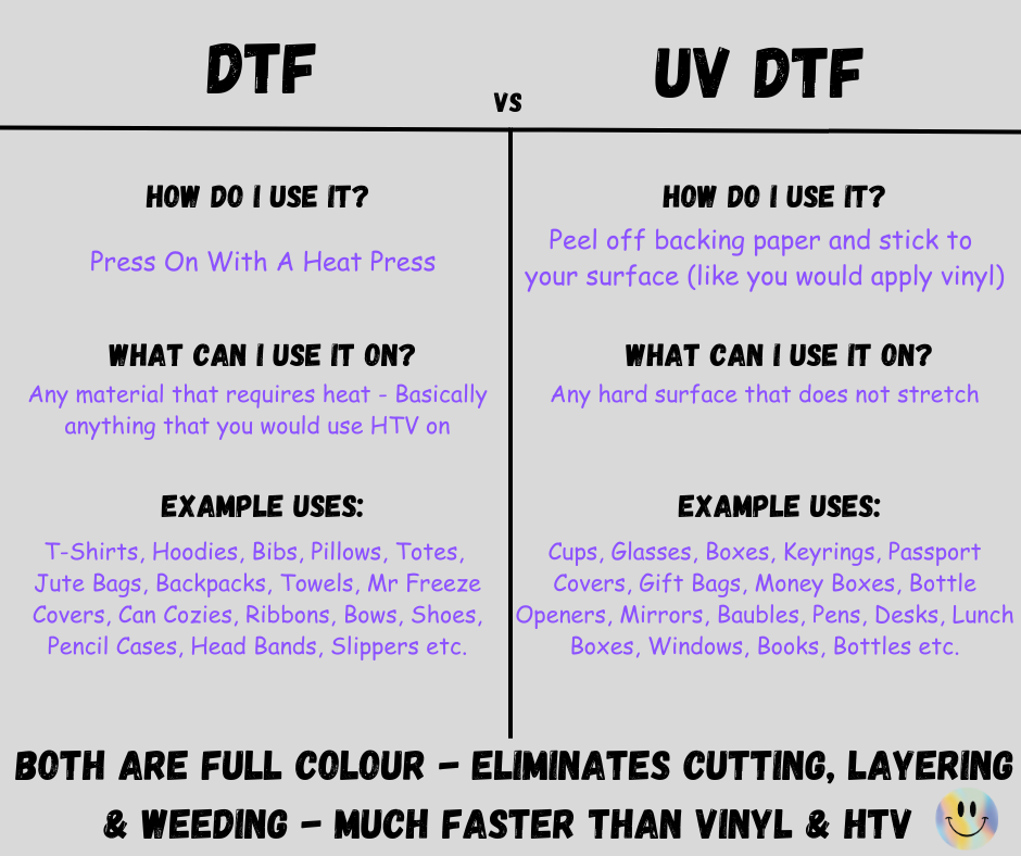 Custom DTF Sheet - Manual Builder